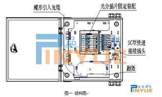 分纤箱超低价格高品质产品——宁波市品悦通信设备打造通讯设备新标杆